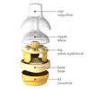 Medela Calma Feeding Set (5 oz/150 ml)