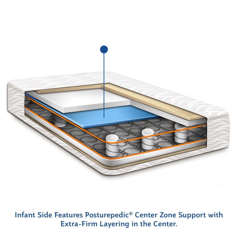 Sealy Baby Posturepedic Evolution 2-Stage Crib Mattress and Toddler Mattress