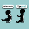 Upseat plancher et siège d’appoint