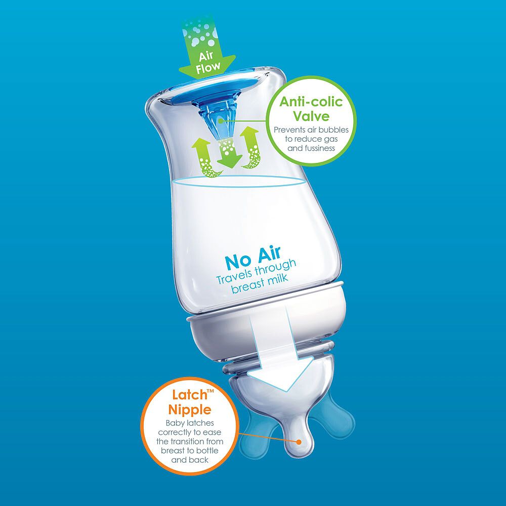 Munchkin Le biberon LATCH 118 ml Paq. 1