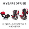 Evenflo Symphony DLX All-in-One Car Seat - Ocala, Car Seat expiry date: 2029