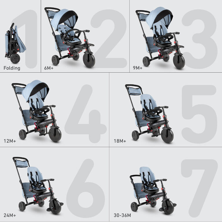 smarTrike STR7 - tricycle pliant bébé - Denim