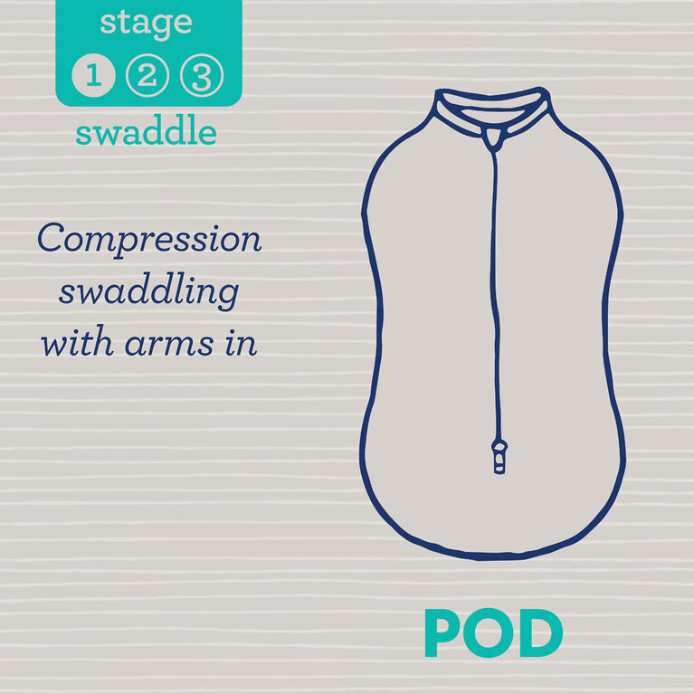 SwaddleMe® 2PK Sac de nuit MON PETIT COEUR ÉTAPE 1