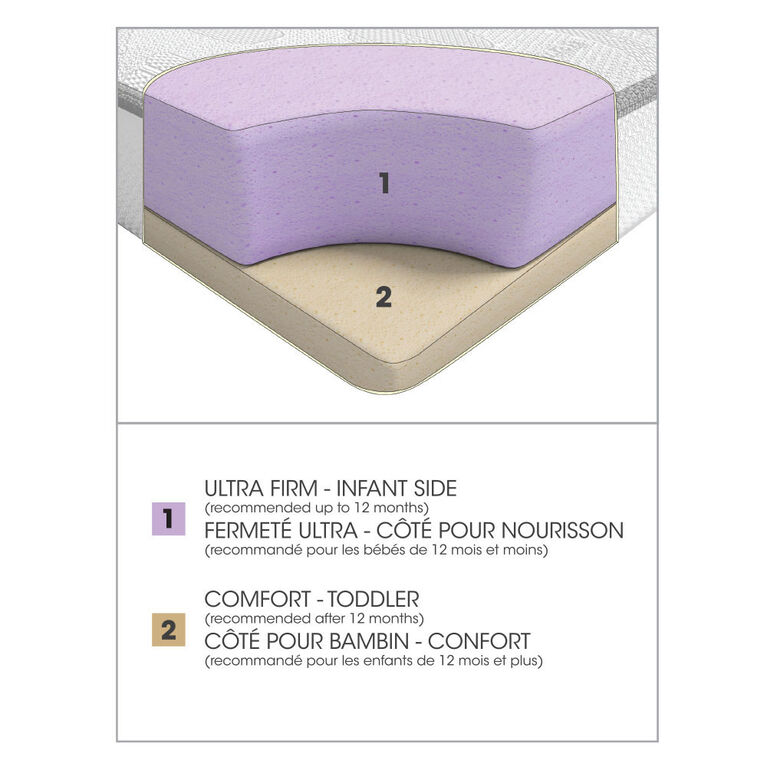 Kidiway Matelas Organique Delicate Touch.