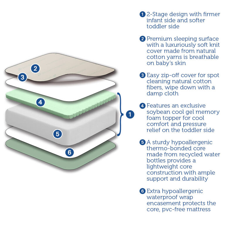 Sealy Natural Comforts Ultra Luxe 2-Stage Crib Mattress And Toddler Mattress
