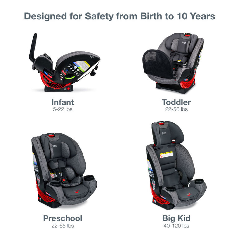 Britax One4Life ClickTight All-in-One Car Seat, Drift Safewash