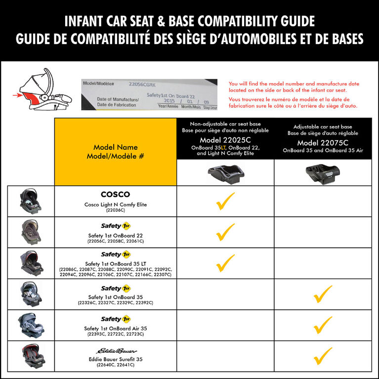 Safety 1st onBoard 35/Sure Fit Base