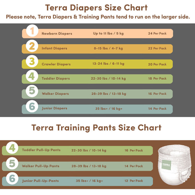 Terra Diapers Size 3 Crawler - 20 Pack