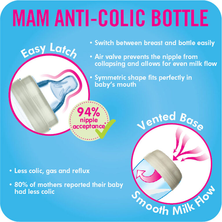 Mam Infant Basics Bottle Gift Set