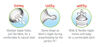 NUK Simply Natural Fast Flow Nipple