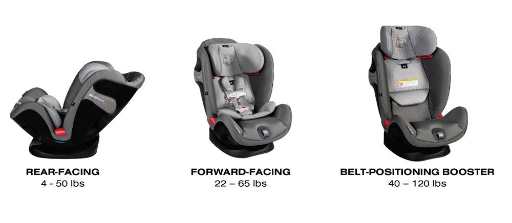 Cybex Eternis S All in One Car Seat with SensorSafe Manhattan