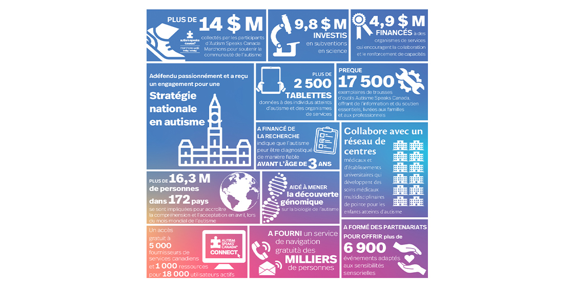 autism speaks Canada